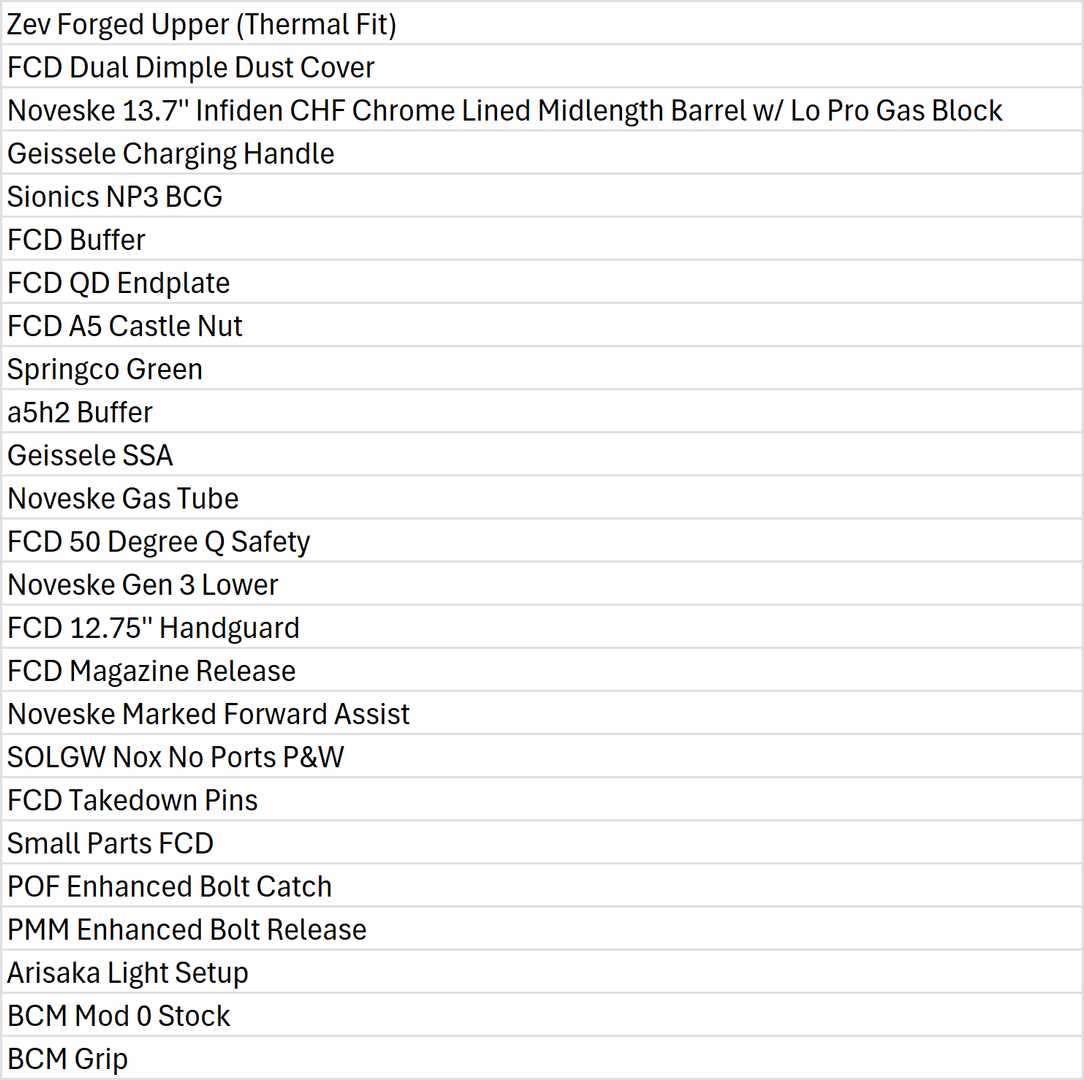 13.7 FCD/Noveske Rifle 2